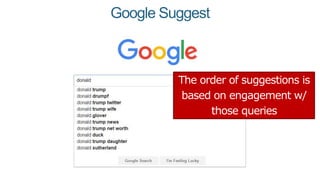 Google Suggest
The order of suggestions is
based on engagement w/
those queries
 