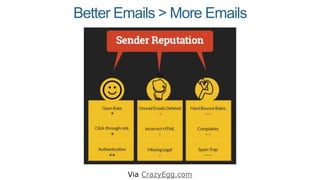Better Emails > More Emails
Via CrazyEgg.com
 
