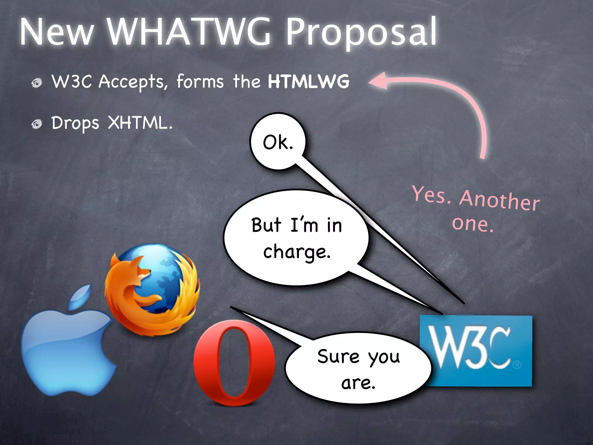 New WHATWG Proposal
 W3C Accepts, forms the HTMLWG

 Drops XHTML.
                     Ok.

                                      Yes. Another
                    But I’m in            one.
                     charge.




                           Sure you
                             are.
 