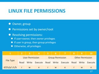 LINUX FILE PERMISSIONS
 Owner, group
 Permissions set by owner/root
 Resolving permissions:
 If user=owner, then owner privileges
 If user in group, then group privileges
 Otherwise, all privileges
17
1 2 3 4 5 6 7 8 9 10
File Type
User Permission Group Permission Other Permission
Read Write Execute Read Write Execute Read Write Execute
d/l/s/p/-/c/b r w e r w e r w e
 