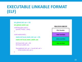 EXECUTABLE LINKABLE FORMAT
(ELF)
22
 