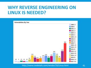 WHY REVERSE ENGINEERING ON
LINUX IS NEEDED?
41http://www.cvedetails.com/vendor/33/Linux.html
 