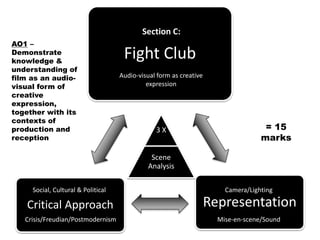 Fight Club
RepresentationCritical Approach
Audio-visual form as creative
expression
Social, Cultural & Political
Crisis/Freudian/Postmodernism
3 X
Scene
Analysis
= 15
marks
AO1 –
Demonstrate
knowledge &
understanding of
film as an audio-
visual form of
creative
expression,
together with its
contexts of
production and
reception
Camera/Lighting
Mise-en-scene/Sound
Section C:
 
