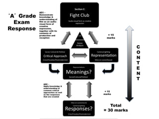 ‘A’ Grade
Exam
Response
C
O
N
T
E
N
T
Section B:
Total
= 30 marks
 