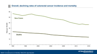 Colorectal Cancer Screening Trends in the U.S. | PDF