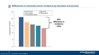 Colorectal Cancer Screening Trends in the U.S. | PDF