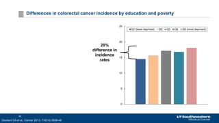 Colorectal Cancer Screening Trends in the U.S. | PDF