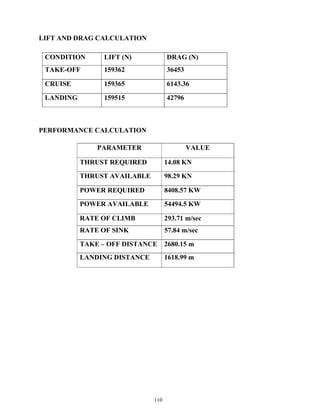 110
LIFT AND DRAG CALCULATION
CONDITION LIFT (N) DRAG (N)
TAKE-OFF 159362 36453
CRUISE 159365 6143.36
LANDING 159515 42796
PERFORMANCE CALCULATION
PARAMETER VALUE
THRUST REQUIRED 14.08 KN
THRUST AVAILABLE 98.29 KN
POWER REQUIRED 8408.57 KW
POWER AVAILABLE 54494.5 KW
RATE OF CLIMB 293.71 m/sec
RATE OF SINK 57.84 m/sec
TAKE – OFF DISTANCE 2680.15 m
LANDING DISTANCE 1618.99 m
 
