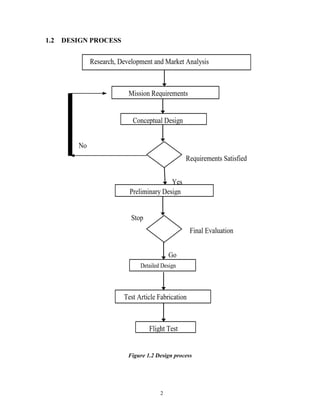 2
1.2 DESIGN PROCESS
Figure 1.2 Design process
 