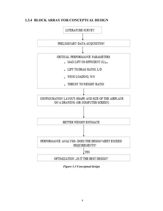 4
BLOCK ARRAY FOR CONCEPTUAL DESIGN
Figure 1.3 Conceptual design
 