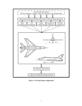 5
Figure 1.4 Aircraft design configuration
 