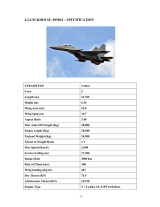 17
4.2.4 SUKHOI SU-30MKI – SPECIFICATION
PARAMETER Values
Crew 2
Length (m) 21.935
Height (m) 6.36
Wing Area (m²) 62.0
Wing Span (m) 14.7
Aspect Ratio 3.48
Max Take Off Weight (Kg) 38,800
Empty weight (Kg) 18,400
Payload Weight (Kg) 24,900
Thrust to Weight Ratio 1.1
Max Speed (Km/h) 2,500
Service Ceiling (m) 17,300
Range (Km) 3000 km
Rate of Climb (m/s) 300
Wing loading (Kg/m²) 401
Dry Thrust (KN) 74.5
Afterburner Thrust (KN) 122.58
Engine Type 2 × Lyulka AL-31FP turbofans
 