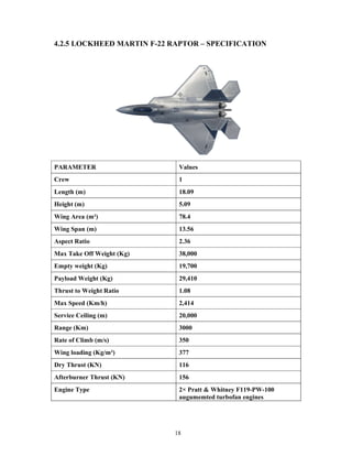 18
4.2.5 LOCKHEED MARTIN F-22 RAPTOR – SPECIFICATION
PARAMETER Values
Crew 1
Length (m) 18.09
Height (m) 5.09
Wing Area (m²) 78.4
Wing Span (m) 13.56
Aspect Ratio 2.36
Max Take Off Weight (Kg) 38,000
Empty weight (Kg) 19,700
Payload Weight (Kg) 29,410
Thrust to Weight Ratio 1.08
Max Speed (Km/h) 2,414
Service Ceiling (m) 20,000
Range (Km) 3000
Rate of Climb (m/s) 350
Wing loading (Kg/m²) 377
Dry Thrust (KN) 116
Afterburner Thrust (KN) 156
Engine Type 2× Pratt & Whitney F119-PW-100
augumemted turbofan engines
 