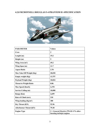 21
4.2.8 MCDONNELL DOUGLAS F-4 PHANTOM II -SPECIFICATION
PARAMETER Values
Crew 2
Length (m) 19.2
Height (m) 5
Wing Area (m²) 49.2
Wing Span (m) 11.7
Aspect Ratio 2.78
Max Take Off Weight (Kg) 28,030
Empty weight (Kg) 13,757
Payload Weight (Kg) 18,824
Thrust to Weight Ratio 0.86
Max Speed (Km/h) 2,370
Service Ceiling (m) 18,000
Range (Km) 2,699
Rate of Climb (m/s) 210
Wing loading (Kg/m²) 380
Dry Thrust (KN) 52.96
Afterburner Thrust (KN) 79.38
Engine Type 2 × General Electric J79-GE-17A after-
burning turbojet engines
 