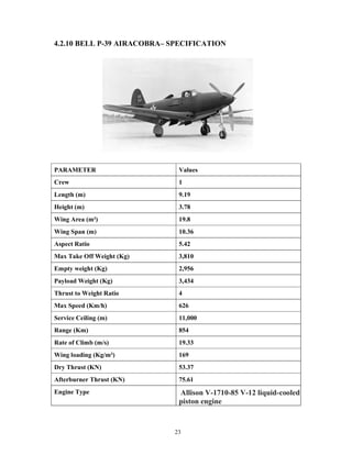 23
4.2.10 BELL P-39 AIRACOBRA– SPECIFICATION
PARAMETER Values
Crew 1
Length (m) 9.19
Height (m) 3.78
Wing Area (m²) 19.8
Wing Span (m) 10.36
Aspect Ratio 5.42
Max Take Off Weight (Kg) 3,810
Empty weight (Kg) 2,956
Payload Weight (Kg) 3,434
Thrust to Weight Ratio 4
Max Speed (Km/h) 626
Service Ceiling (m) 11,000
Range (Km) 854
Rate of Climb (m/s) 19.33
Wing loading (Kg/m²) 169
Dry Thrust (KN) 53.37
Afterburner Thrust (KN) 75.61
Engine Type Allison V-1710-85 V-12 liquid-cooled
piston engine
 