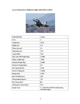 24
4.2.11 DASSAULT MIRAGE 2000 -SPECIFICATION
PARAMETER Values
Crew 1
Length (m) 14.36
Height (m) 5.2
Wing Area (m²) 41
Wing Span (m) 9.13
Aspect Ratio 2.03
Max Take Off Weight (Kg) 17,000
Empty weight (Kg) 7,500
Payload Weight (Kg) 13,800
Thrust to Weight Ratio 0.7
Max Speed (Km/h) 2,336
Service Ceiling (m) 17,060
Range (Km) 1,550
Rate of Climb (m/s) 285
Wing loading (Kg/m²) 337
Dry Thrust (KN) 64.3
Afterburner Thrust (KN) 95.1
Engine Type 1 × SNECMA M53-P2 afterburning
turbofan engine
 