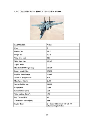 25
4.2.12 GRUMMAN F-14 TOMCAT SPECIFICATION
PARAMETER Values
Crew 2
Length (m) 19.13
Height (m) 1.545
Wing Area (m²) 52.5
Wing Span (m) 19.545
Aspect Ratio 7.27
Max Take Off Weight (Kg) 33,725
Empty weight (Kg) 19,838
Payload Weight (Kg) 27,669
Thrust to Weight Ratio 0.89
Max Speed (Km/h) 2,485
Service Ceiling (m) 16,000
Range (Km) 3,000
Rate of Climb (m/s) 230
Wing loading (Kg/m²) 470
Dry Thrust (KN) 61
Afterburner Thrust (KN) 104
Engine Type 2 × General Electric F110-GE-400
afterburning turbofans
 
