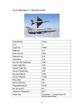 26
4.2.13 CHENGDU J-7 – SPECIFICATION
PARAMETER Values
Crew 1
Length (m) 14.884
Height (m) 4.11
Wing Area (m²) 24.88
Wing Span (m) 8.32
Aspect Ratio 2.78
Max Take Off Weight (Kg) 9,100
Empty weight (Kg) 5,292
Payload Weight (Kg) 7,540
Thrust to Weight Ratio 0.507
Max Speed (Km/h) 2,200
Service Ceiling (m) 17,500
Range (Km) 850
Rate of Climb (m/s) 195
Wing loading (Kg/m²) 441.85
Dry Thrust (KN) 44.1
Afterburner Thrust (KN) 64.7
Engine Type Powerplant: 1 × Liyang Wopen-13F
afterburning turbojet
 