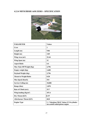 27
4.2.14 MITSUBISHI A6M ZERO – SPECIFICATION
PARAMETER Values
Crew 1
Length (m) 9.06
Height (m) 3.05
Wing Area (m²) 22.44
Wing Span (m) 12
Aspect Ratio 6.4
Max Take Off Weight (Kg) 2,796
Empty weight (Kg) 1,680
Payload Weight (Kg) 2,796
Thrust to Weight Ratio 0.28
Max Speed (Km/h) 533
Service Ceiling (m) 10,000
Range (Km) 1,870
Rate of Climb (m/s) 15.7
Wing loading (Kg/m²) 107.4
Dry Thrust (KN) 41.97
Afterburner Thrust (KN) 60.8
Engine Type 1 × Nakajima NK1C Sakae-12 14-cylinder
air-cooled radial piston engine
 