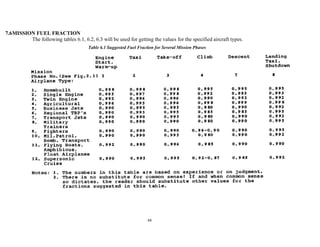 44
7.6MISSION FUEL FRACTION
The following tables 6.1, 6.2, 6.3 will be used for getting the values for the specified aircraft types.
Table 6.1 Suggested Fuel Fraction for Several Mission Phases
 