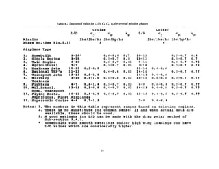 45
Table 6.2 Suggested value for L/D, Cj, Cp, ηp for several mission phases
 