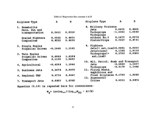46
Table 6.3 Regression line constant A & B
 
