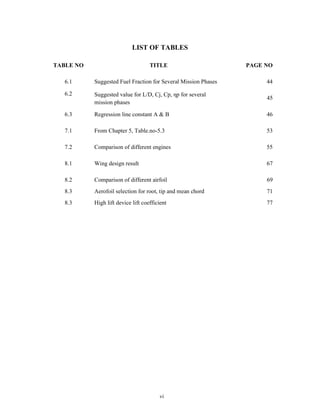 vi
LIST OF TABLES
TABLE NO TITLE PAGE NO
6.1 Suggested Fuel Fraction for Several Mission Phases 44
6.2 Suggested value for L/D, Cj, Cp, ηp for several
mission phases
45
6.3 Regression line constant A & B 46
7.1 From Chapter 5, Table.no-5.3 53
7.2 Comparison of different engines 55
8.1 Wing design result 67
8.2
8.3
Comparison of different airfoil
Aerofoil selection for root, tip and mean chord
69
71
8.3 High lift device lift coefficient 77
 