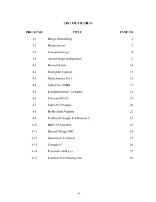 vii
LIST OF FIGURES
FIGURE NO TITLE PAGE NO
1.1 Design Methodology 1
1.2 Design process 2
1.3 Conceptual design 4
1.4 Aircraft design configuration 5
4.1 Dassault Rafale 14
4.2 Eurofighter Typhoon 15
4.3 North America X-15 16
4.4 Sukhoi Su- 30MKI 17
4.5 Lockheed Martin F-22 Raptor 18
4.6 Mikoyan MIG-29 19
4.7 Saab JAS 39 Gripen 20
4.8 De Havilland Vampire 21
4.9 McDonnell Douglas F-4 Phantom II 22
4.10 Bell P-39 Airacobra 23
4.11 Dassault Mirage 2000 24
4.12 Grumman F-14 Tomcat 25
4.13 Chengdu J-7 26
4.14 Mitsubishi A6M Zero 27
4.15 Lockheed P-80 Shooting Star 28
 