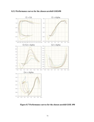 73
8.3.3 Performance curves for the chosen aerofoil GOE490
Figure 8.7 Performance curves for the chosen aerofoil GOE 490
 