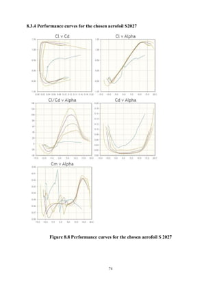 74
8.3.4 Performance curves for the chosen aerofoil S2027
Figure 8.8 Performance curves for the chosen aerofoil S 2027
 