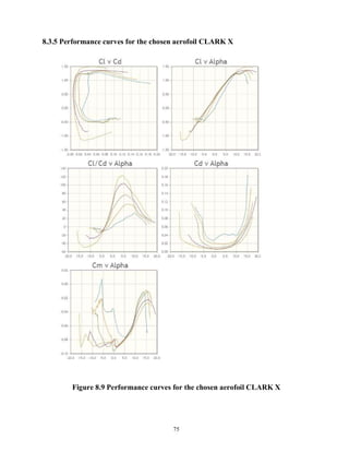 75
8.3.5 Performance curves for the chosen aerofoil CLARK X
Figure 8.9 Performance curves for the chosen aerofoil CLARK X
 