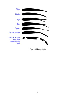 77
Figure 8.9 Types of flap
 