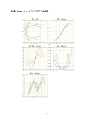 85
Performance curves of NACA0009 Aerofoil:
 
