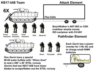 KB17-IAB Team                                                    Attack Element

 6X
                                                 Flex-Cells



                                                         ButchWalker’s ANT-ISO or CDK
                                                         mobilizer wheels moves
                                                         ISO container with CH-801
 Driver   Gunner     Chief
                                Pilot   Observer
 mechanic mechanic   mechanic                                  Pathfinder Element

                                                                      Each Gavin has a power
                                                                      inverter for 110v AC and
                                                                      to charge small NiMH
                                                                      batteries
                                        Driver     TC/Leader   GFAC

 One Gavin tows a special
 M149 water buffalo with “Rhino Snot”
 to seal a 300’ x 20’ STOL runway
 Gavins that tow KB17-IAB have dozer
 blades to scrape/flatten out the STOL runway
 