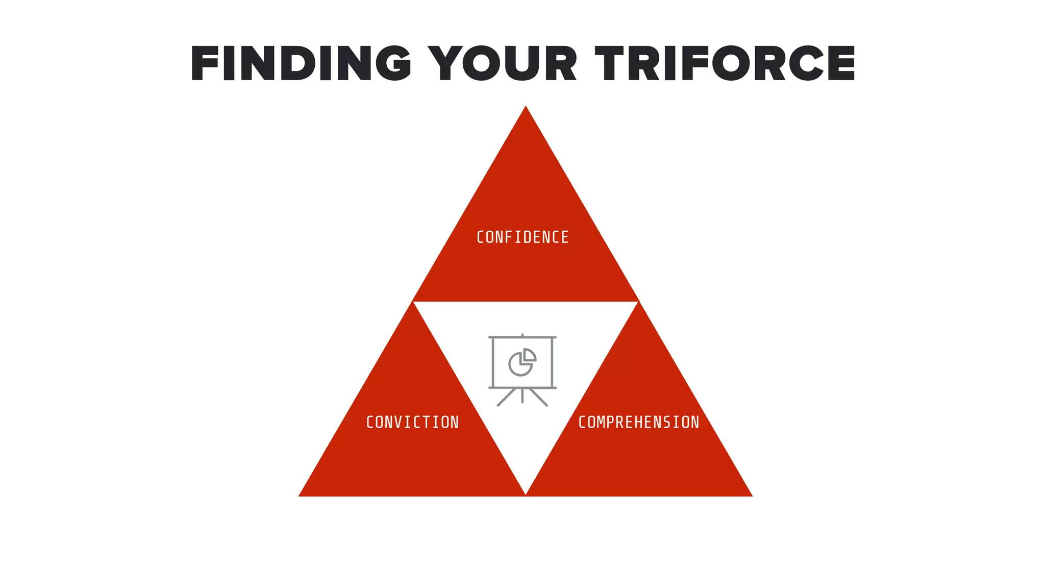 CONFIDENCE
CONVICTION COMPREHENSION
FINDING YOUR TRIFORCE
 
