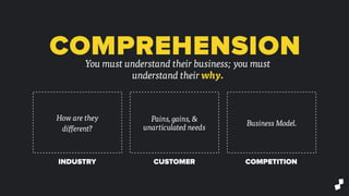 COMPREHENSIONYou must understand their business; you must
understand their why.
How are they
different?
Pains, gains, &
unarticulated needs
Business Model.
INDUSTRY CUSTOMER COMPETITION
 