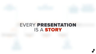 EVERY PRESENTATION
IS A STORY
 