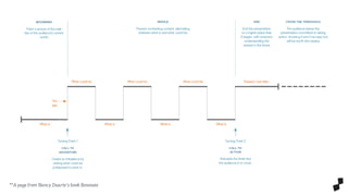 **A page from Nancy Duarte’s book Resonate
 