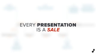 EVERY PRESENTATION
IS A SALE
 