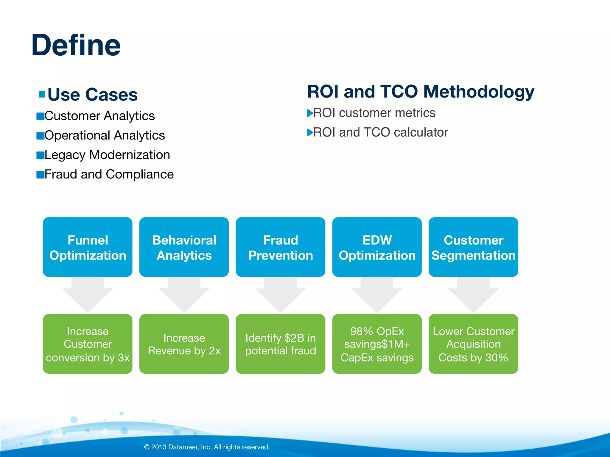 Deﬁne!
▪ Use Cases

ROI and TCO Methodology

" Customer Analytics

"  ROI customer metrics"

" Operational Analytics

"  ROI and TCO calculator"

" Legacy Modernization
" Fraud and Compliance

Funnel
Optimization

Behavioral
Analytics

Fraud
Prevention

EDW
Customer
Optimization
 Segmentation

Increase
Customer
conversion by 3x

Increase
Revenue by 2x

Identify $2B in
potential fraud

98% OpEx
savings$1M+
CapEx savings

© 2013 Datameer, Inc. All rights reserved.

Lower Customer
Acquisition
Costs by 30%

 