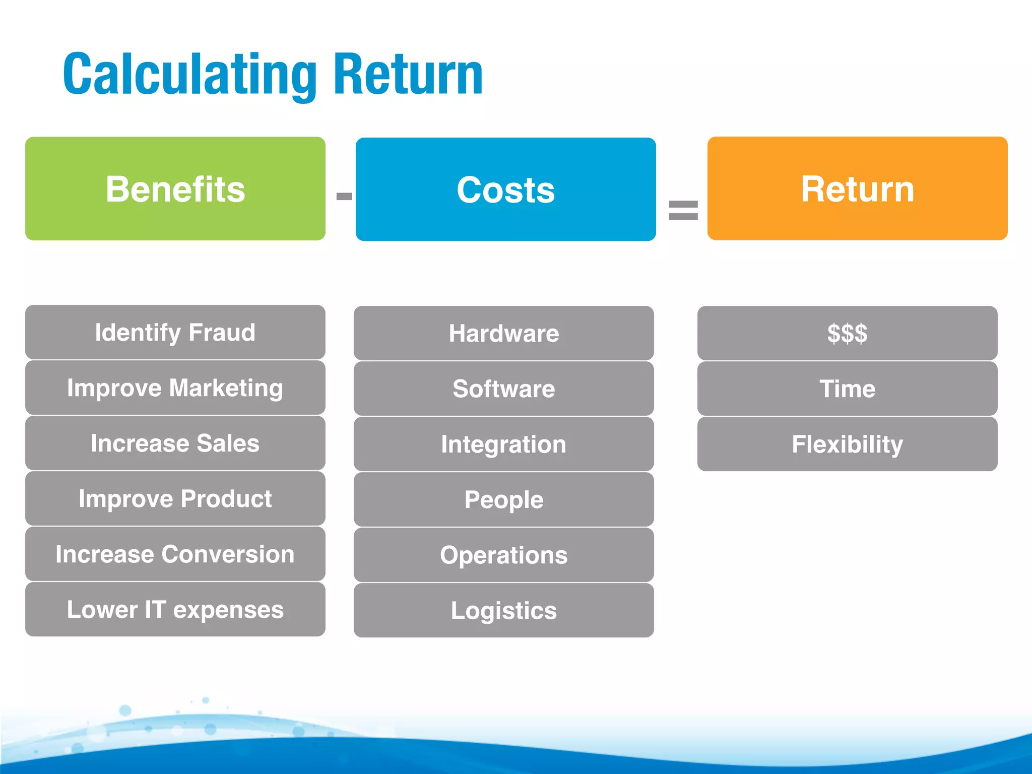 Calculating Return
Beneﬁts

-

Costs

=

Return

Identify Fraud

Hardware

$$$

Improve Marketing

Software

Time

Increase Sales

Integration

Flexibility

Improve Product

People

Increase Conversion

Operations

Lower IT expenses

Logistics

 