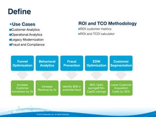 Deﬁne!
▪ Use Cases

ROI and TCO Methodology

" Customer Analytics

"  ROI customer metrics"

" Operational Analytics

"  ROI and TCO calculator"

" Legacy Modernization
" Fraud and Compliance

Funnel
Optimization

Behavioral
Analytics

Fraud
Prevention

EDW
Customer
Optimization
 Segmentation

Increase
Customer
conversion by 3x

Increase
Revenue by 2x

Identify $2B in
potential fraud

98% OpEx
savings$1M+
CapEx savings

© 2013 Datameer, Inc. All rights reserved.

Lower Customer
Acquisition
Costs by 30%

 