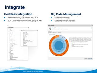 Integrate!
Codeless Integration

Big Data Management

"

Reuse existing DB views and SQL"

"

Data Partitioning"

"

50+ Datameer connectors, plug-in API"

"

Data Retention policies"





© 2013 Datameer, Inc. All rights reserved.

 