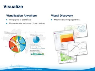 Visualize!
Visualization Anywhere

Visual Discovery

"   Infographic or dashboard"

"   Machine Learning algorithms"

"   Run on tablets and smart phone devices"

© 2013 Datameer, Inc. All rights reserved.

 
