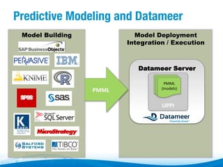 Predictive Modeling and Datameer
Model Building

Model Deployment
Integration / Execution

PMML
	
  

	
  
	
  
	
  
	
  
	
  
	
  
	
  
	
  

Datameer Server
PMML	
  
PMML	
  
PMML	
  
(models)	
  
(models)	
  
(models)	
  

UPPI	
  

 