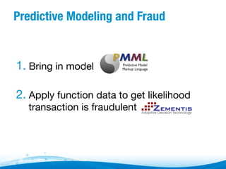 Predictive Modeling and Fraud


1.  Bring in model 
2.  Apply function data to get likelihood
transaction is fraudulent 

 