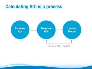 Calculating ROI is a process

 