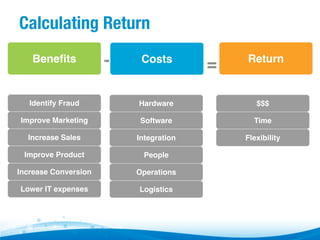 Calculating Return
Beneﬁts

-

Costs

=

Return

Identify Fraud

Hardware

$$$

Improve Marketing

Software

Time

Increase Sales

Integration

Flexibility

Improve Product

People

Increase Conversion

Operations

Lower IT expenses

Logistics

 