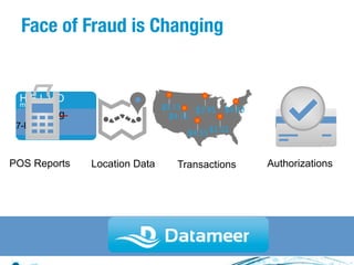 Face of Fraud is Changing

HELLO
my name is

$5.15	

 $3.95	

 $4.10	

$4.15	

$4.55	

$3.22	


greg

7-ELEVEN

POS Reports

Location Data

Transactions

Authorizations

 