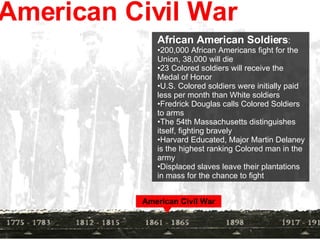 American Civil War African American Soldiers :  200,000 African Americans fight for the Union, 38,000 will die 23 Colored soldiers will receive the Medal of Honor  U.S. Colored soldiers were initially paid less per month than White soldiers  Fredrick Douglas calls Colored Soldiers to arms The 54th Massachusetts distinguishes itself, fighting bravely Harvard Educated, Major Martin Delaney is the highest ranking Colored man in the army Displaced slaves leave their plantations in mass for the chance to fight American Civil War 
